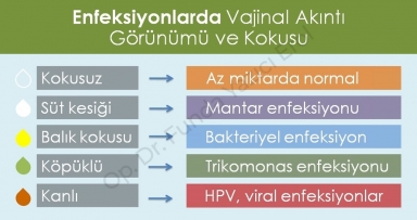 Vajina kokusu nasıl geçer?